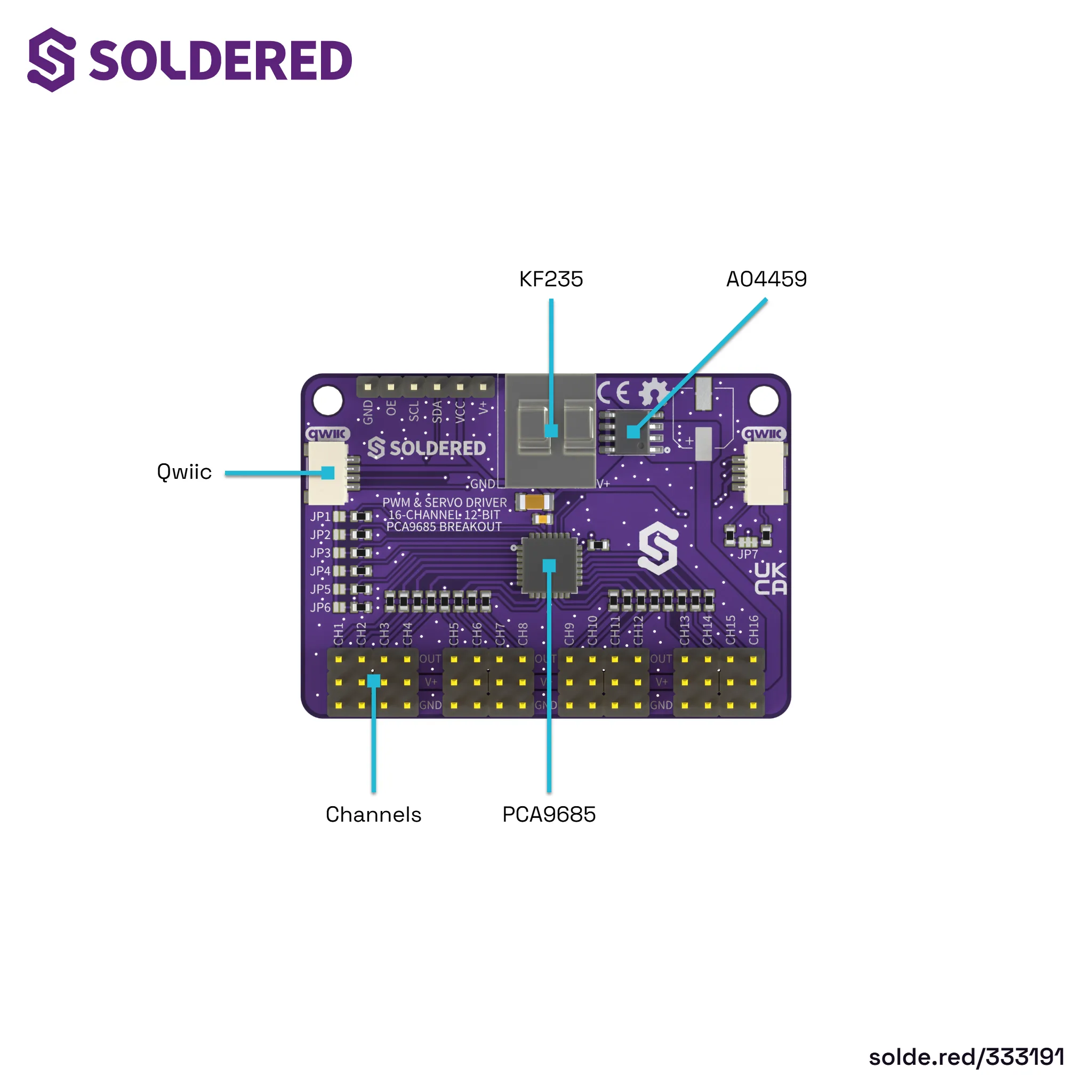 Diagram ploče odozgo s oznakama glavnog integriranog kola PCA9685, qwiic priključaka, kanalnih priključnih glava, KF235 servo-napojnih vijčanih terminala i MOSFET-a A04459 (AO4459) pored njega