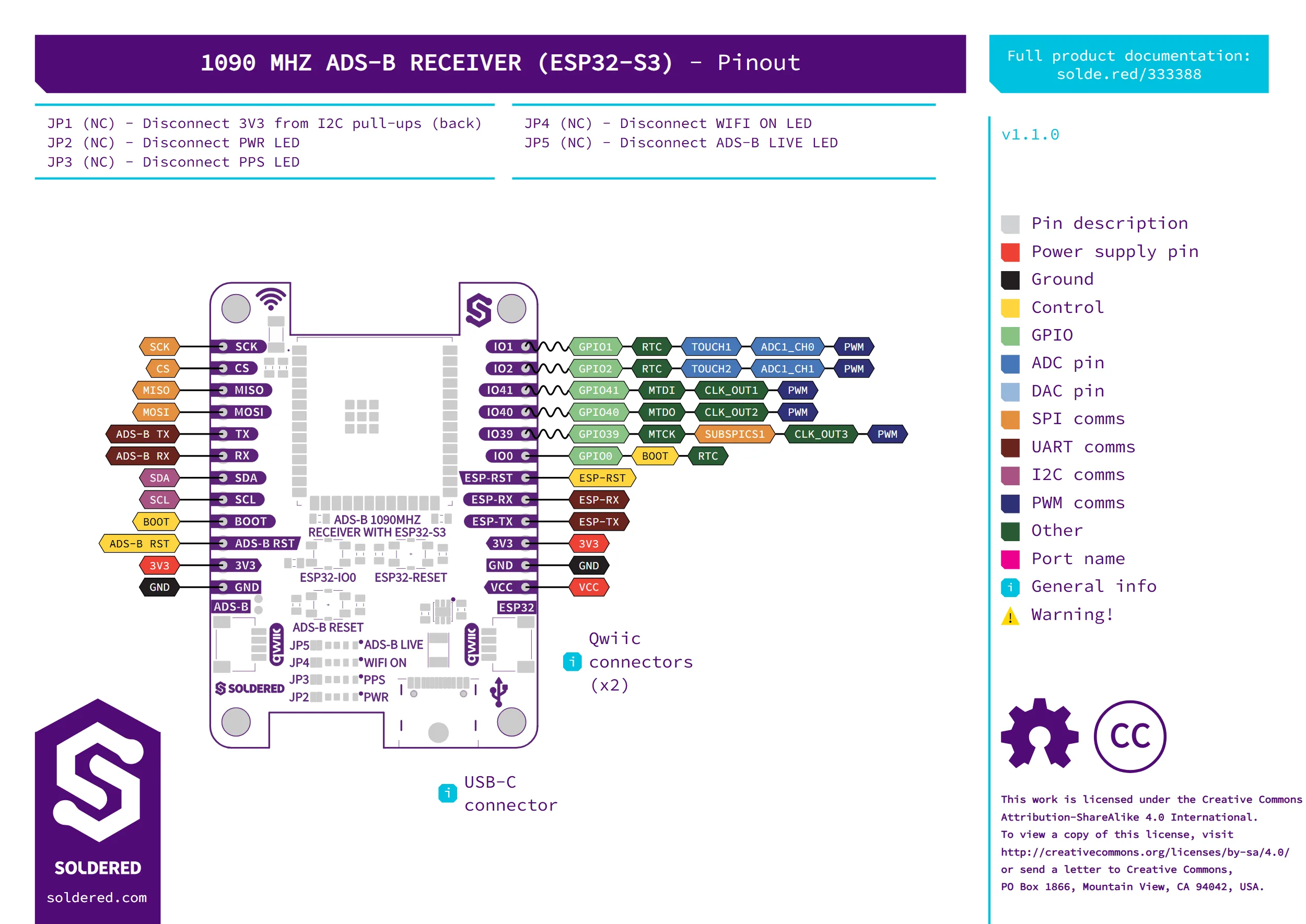Top-down pinout diagram of the Soldered ADS-B 1090MHz Receiver ESP32-S3, labelling the ADS-B header (SCK, CS, MISO, MOSI, ADS-B TX, ADS-B RX, SDA, SCL, BOOT, ADS-B RST, 3V3, GND) on the left, the ESP32 header (IO1, IO2, IO41, IO40, IO39, IO0, ESP-RST, ESP-RX, ESP-TX, 3V3, GND, VCC) on the right, two Qwiic connectors, jumpers JP1 to JP5, and the USB-C connector